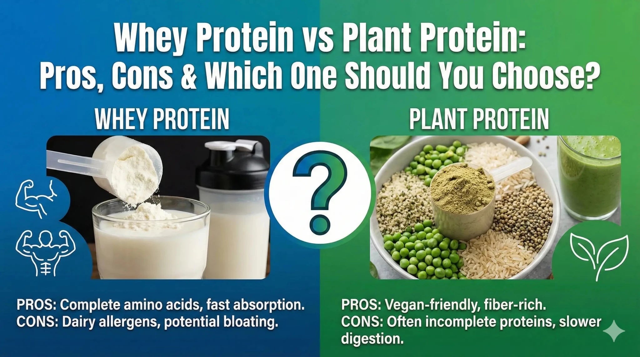 Whey Protein vs Plant Protein: Which One Should You Choose?  Ripped Up  Nutrition