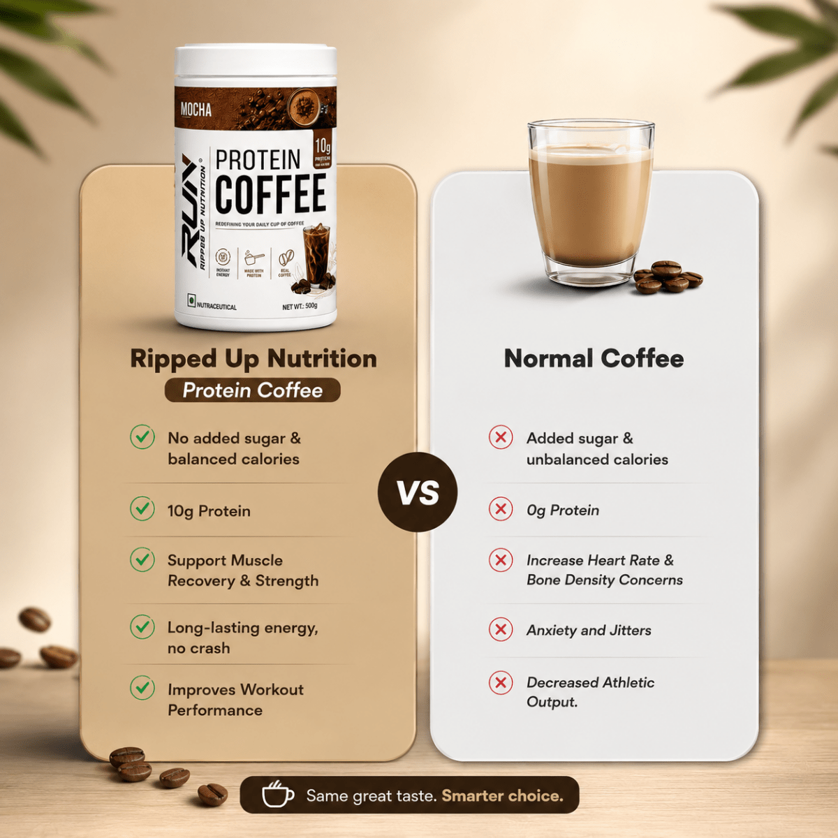 Protein Coffee - Ripped Up Nutrition