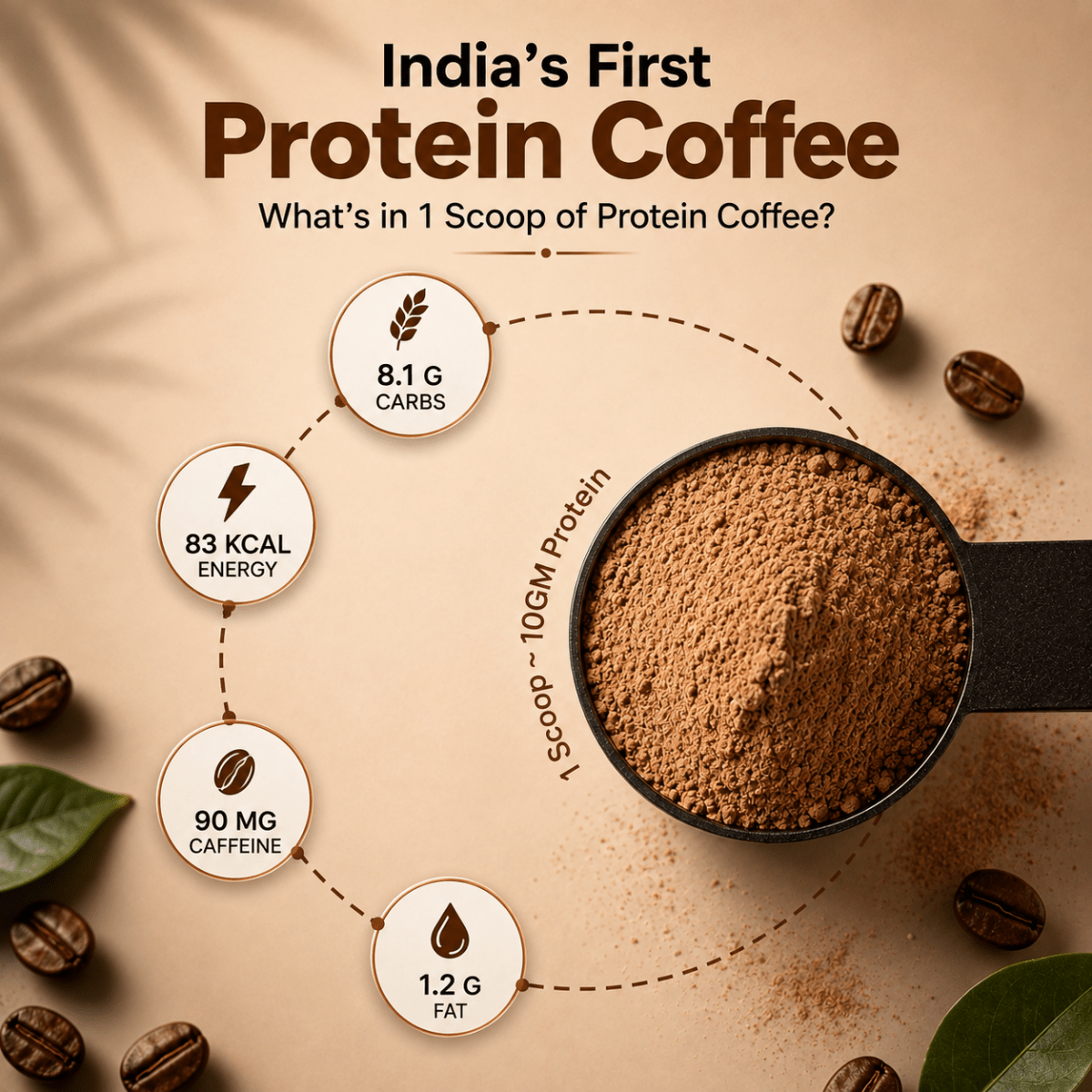 Protein Coffee - Ripped Up Nutrition