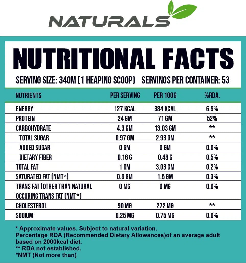 100% Natural Whey Protein - Ripped Up Nutrition