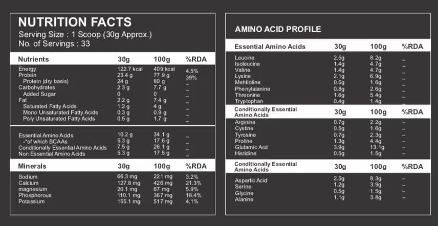 100% Raw Whey Protein - Ripped Up Nutrition