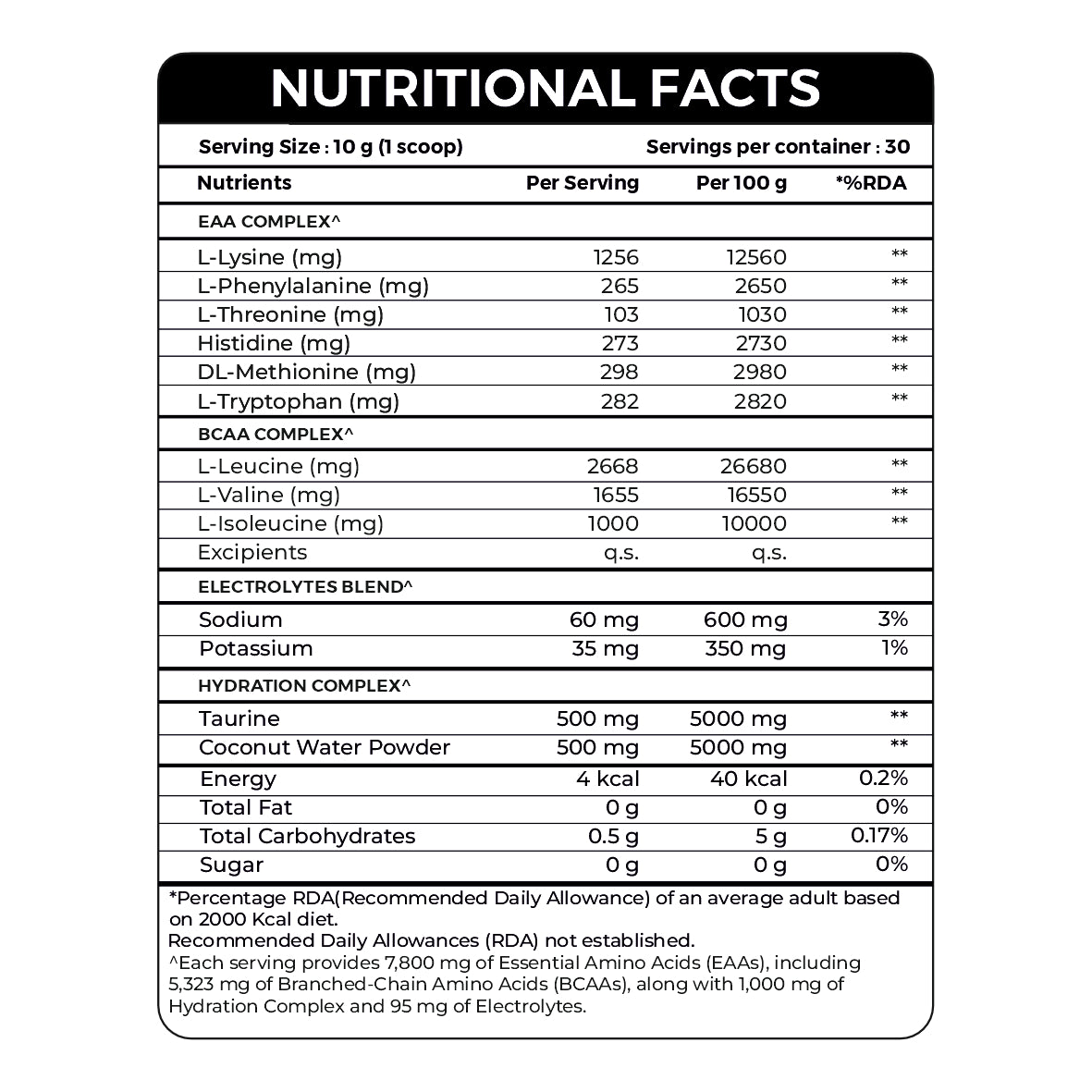 EAA's (9 Essential Amino Acids)