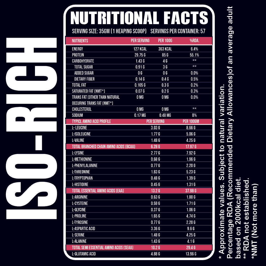 Iso-Rich PREMIUM Isolate