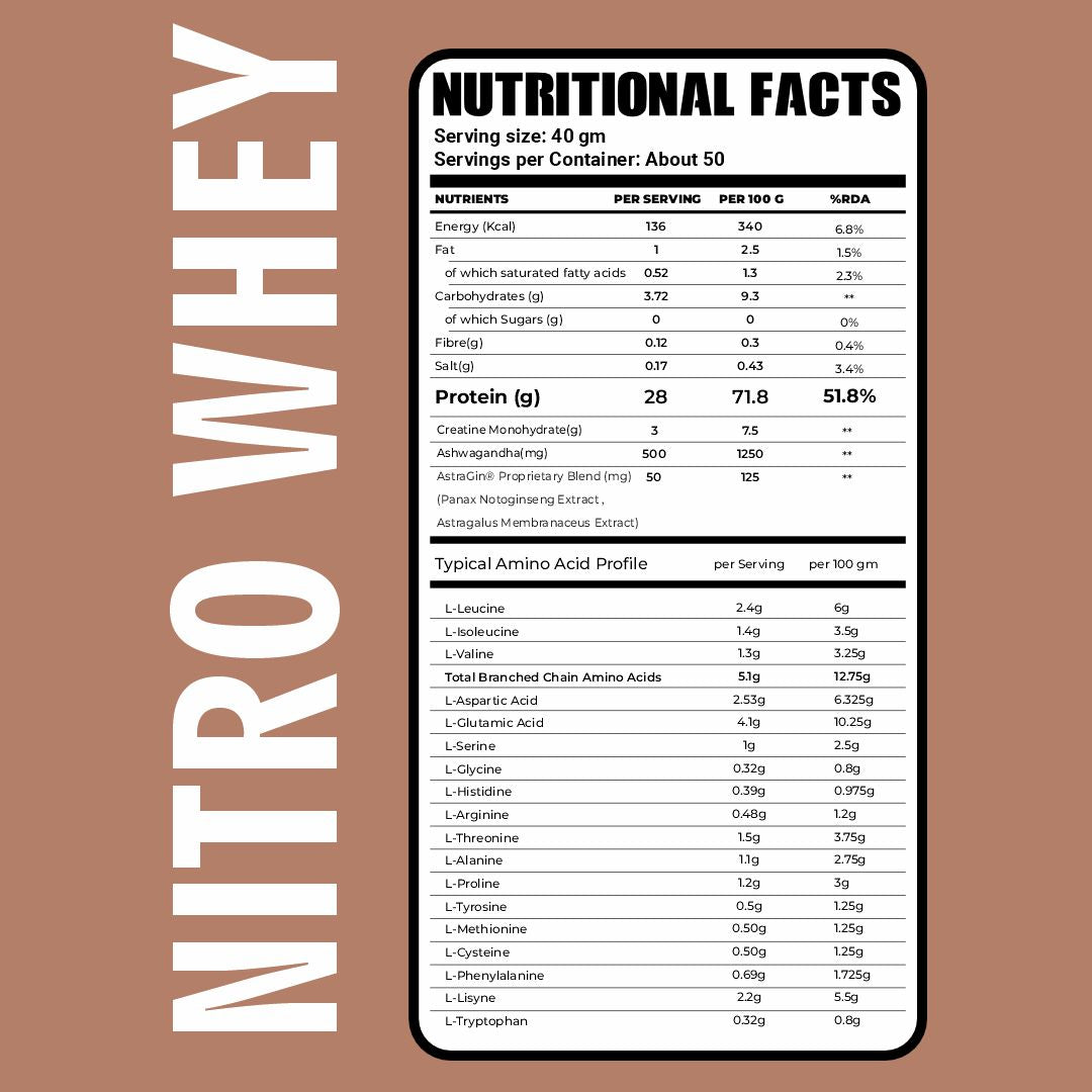 Premium Nitro Whey