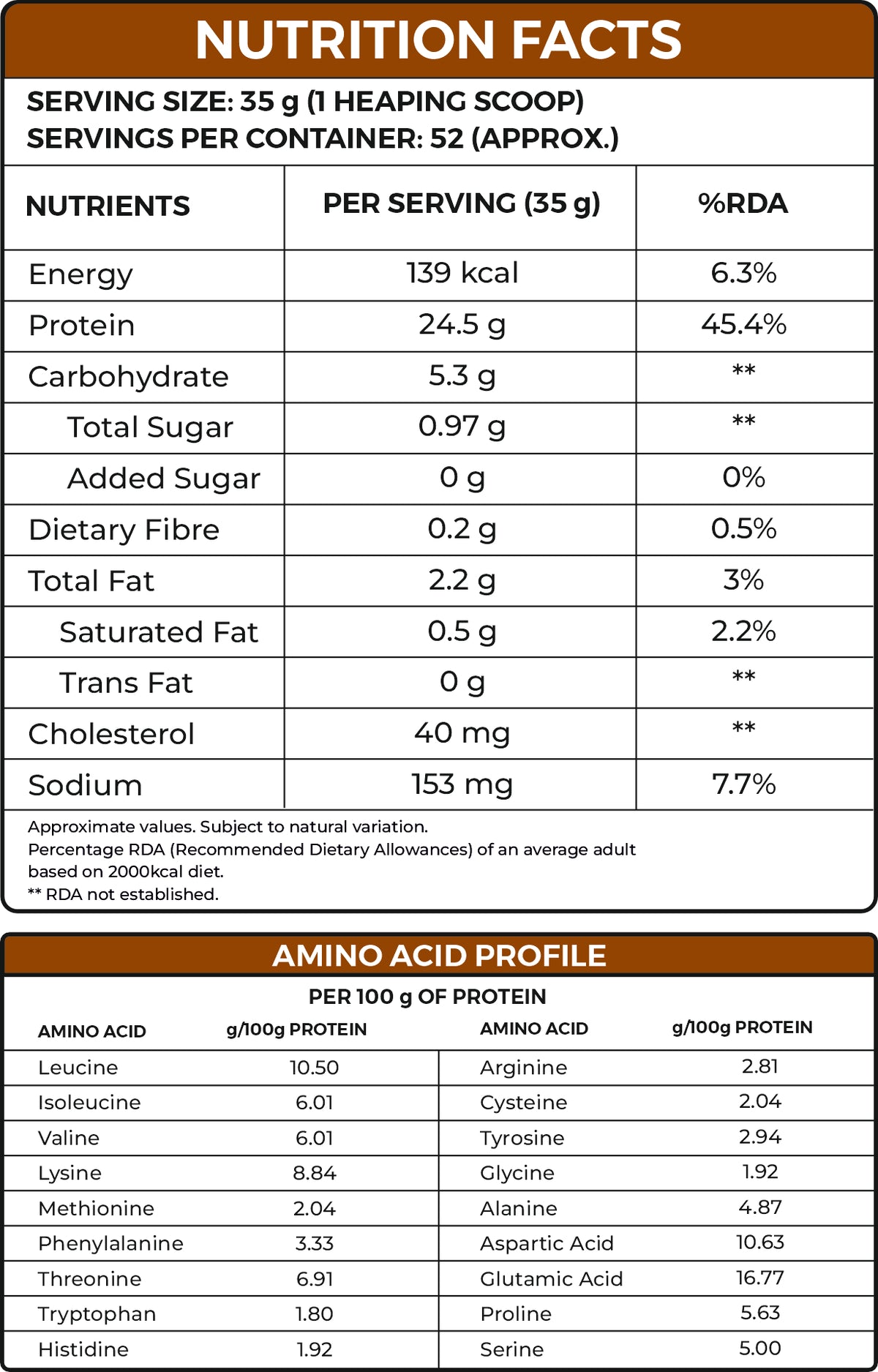 Whey PRO- Trustified™ (Primary Concentrate + Isolate Blend) (Advanced)