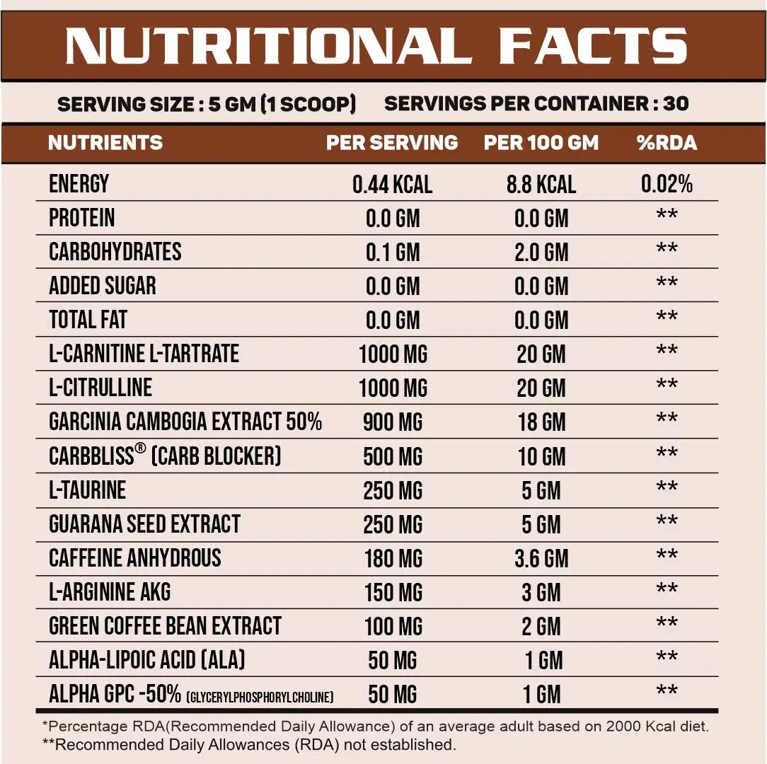 Alpha Shred- PRO Series - Ripped Up Nutrition