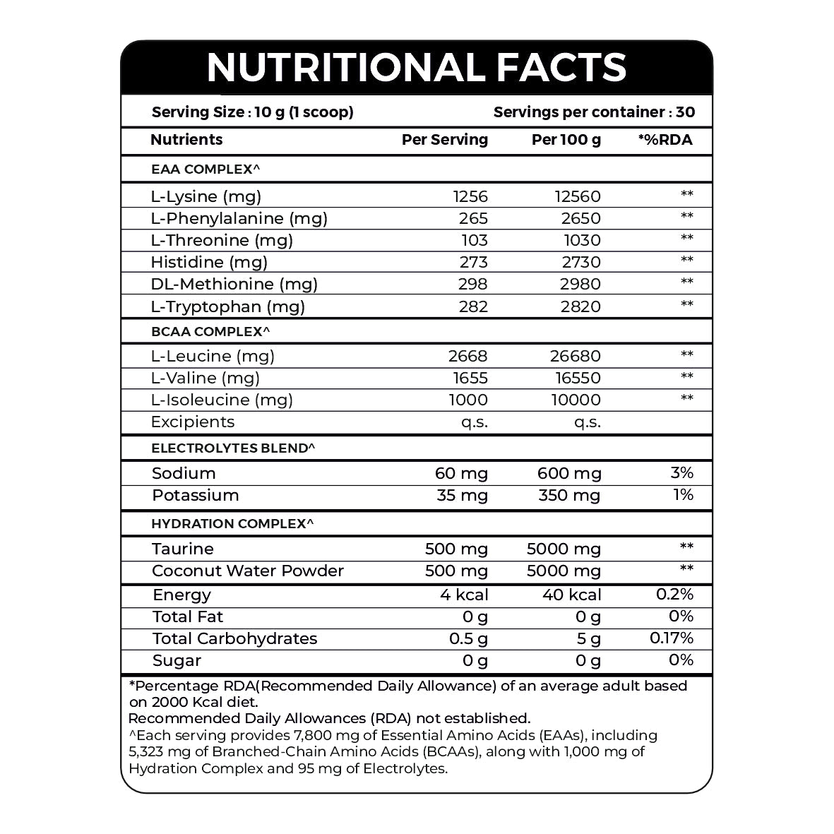 EAAs Hydration Matrix (Advanced) - Ripped Up Nutrition