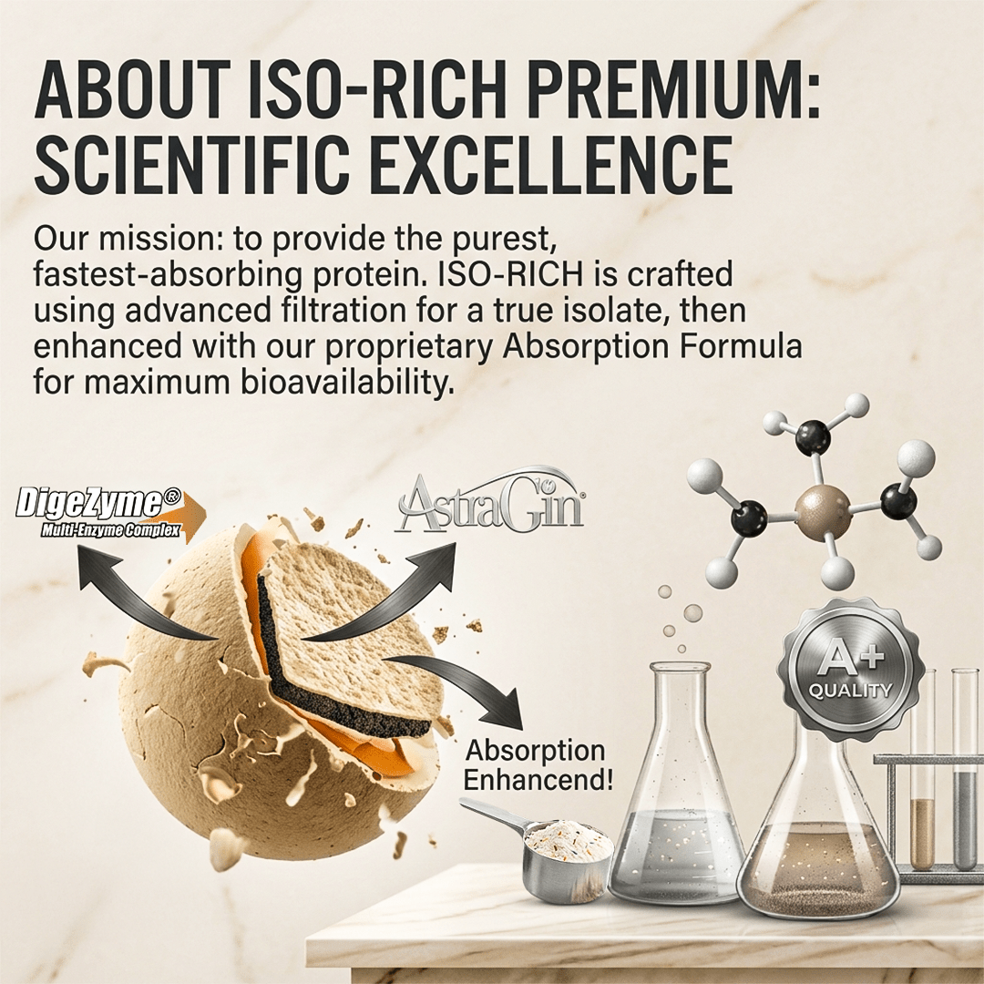 Iso - Rich PREMIUM Isolate - Ripped Up Nutrition