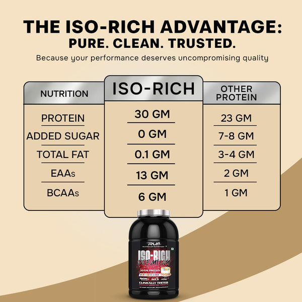Iso-Rich PREMIUM Isolate