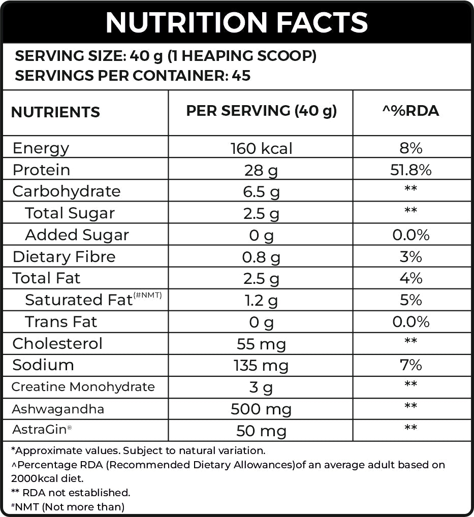 Premium Nitro Whey - Ripped Up Nutrition